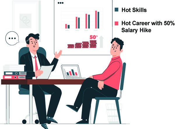 Business News | HKR Trainings Announces Training on Hot Skills That Will Enhance Your Career and Get You a 50 Per Cent Salary Hike