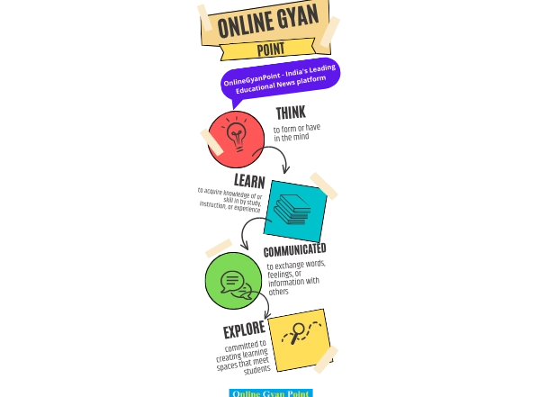 Business News | OnlineGyanPoint : Bridging the Gap in Indian Education with Innovative E-learning Solutions