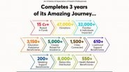 Business News | IndiaZakat.com- A Revolutionary Platform for Changing Lives Through Zakat!