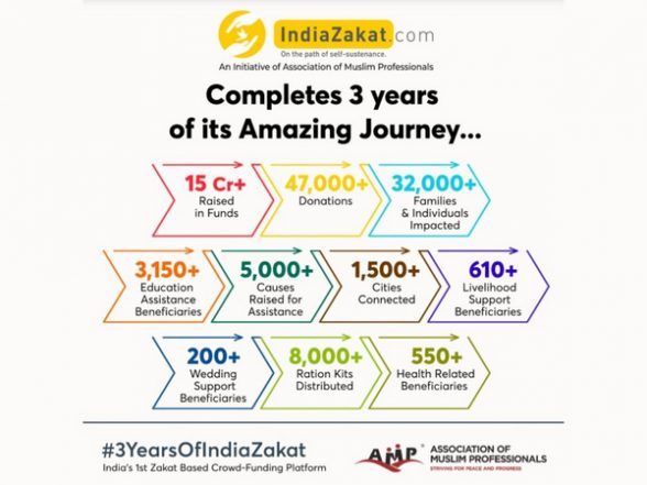 Business News | IndiaZakat.com- A Revolutionary Platform for Changing Lives Through Zakat! - Vimarsana News