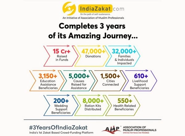 Business News | IndiaZakat.com- A Revolutionary Platform for Changing Lives Through Zakat!