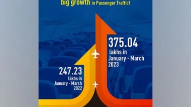 Business News | Domestic Airlines Witnessed Annual Growth of 51.70 Per Cent in Passenger Traffic: Jyotiraditya Scindia