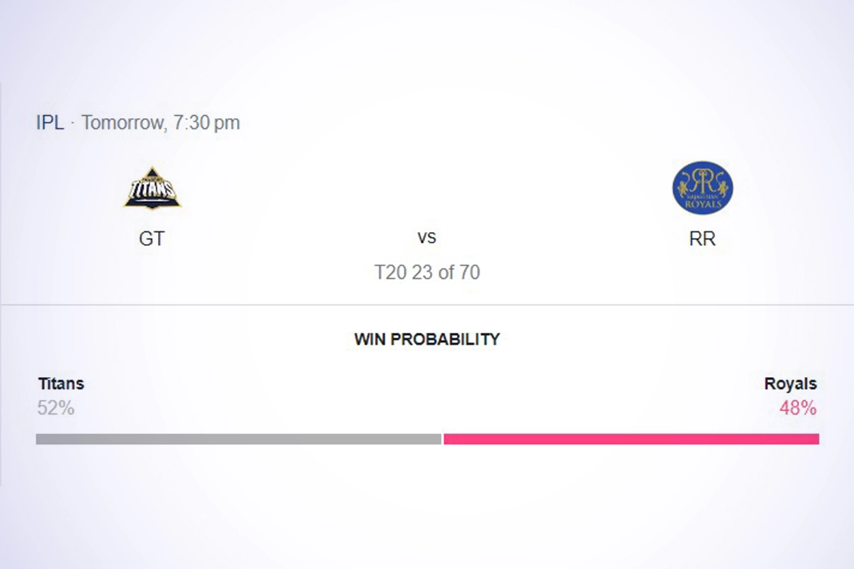 Gujarat Titans vs Rajasthan Royals Prediction: Google Win Probability ...