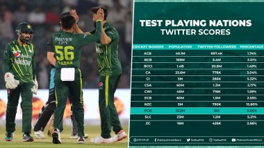 ‘When Did Twitter Premier League Start’ Fans Troll Pakistan Cricket Board After It Shares 'Scores' in Post for Reaching 6 Million Followers on Microblogging Site