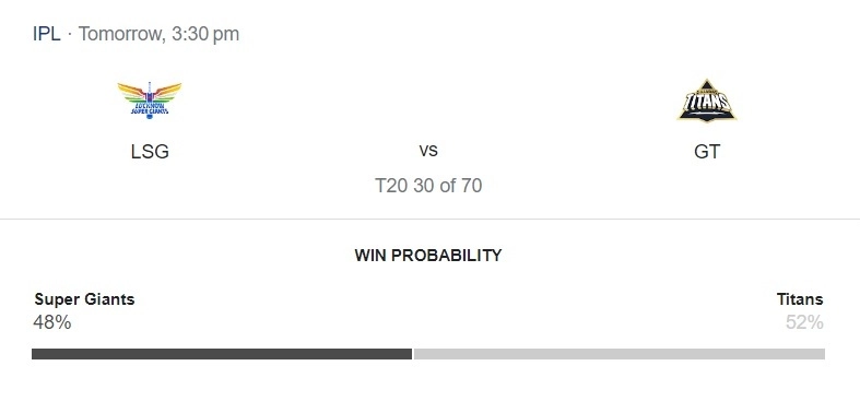 Lucknow Super Giants vs Gujarat Titans Prediction: Google Win ...