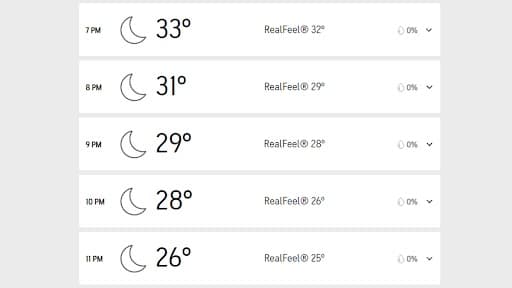 PBKS vs GT, Mohali Weather, Rain Forecast and Pitch Report: Here’s How ...