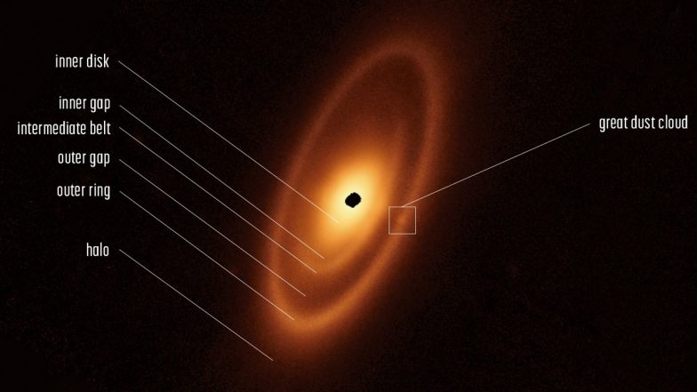 NASA's James Webb Space Telescope Takes First Infrared Image of Three Asteroid Belts Outside Solar System (See Pics)