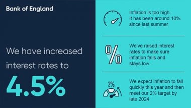Business News | Bank of England Raises Interest Rate by 25 Bps to 4.5 Pc