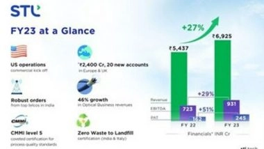 Business News | STL's Focused Strategy Delivers Solid Growth and Profitability