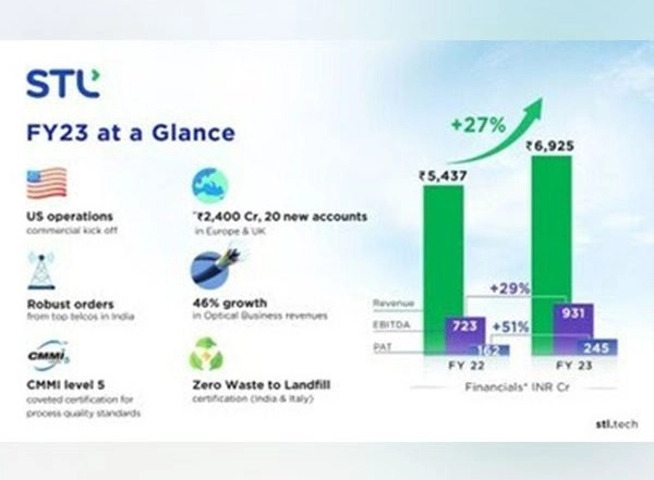 Business News | STL's Focused Strategy Delivers Solid Growth and Profitability