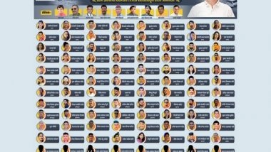 Business News | Mumbai Municipal Corporation Recruits 104 Students from Jijau Academy