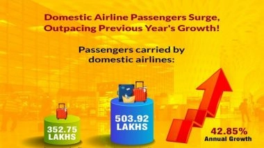 Business News | Number of Passengers Carried by Domestic Airlines Goes Up 43 Pc During Jan-Apr