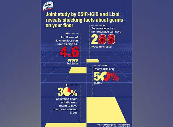 Business News | Only 1 Square Foot of Floor Can Harbour Lakhs of Illness-causing Germs