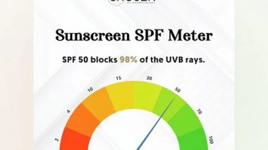 Business News | CHOSEN by Dermatology Celebrates National Sunscreen Day by Launching the First-of-its-kind Interactive SPF Meter