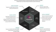 Business News | Thore Network Set to Introduce Thorecoin 2.0 with AI Capabilities
