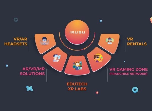 Business News | Irusu, One of the First Indian Companies to Build VR Headsets, Amps Up Its Services to Provide Robust VR, AR, and MR Solutions to Modern India