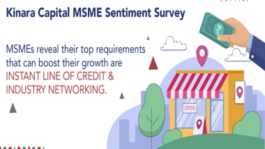 Business News | MSMEs Demand Instant Line of Credit & Industry Networking as Topmost Priorities, Reveals Kinara Capital Survey