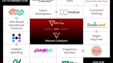 Business News | Accelerating Success: Marwari Catalysts' Portfolio Startups Raise USD 4 Million, Transforming Tier 2 and Tier 3 Startup Ecosystem