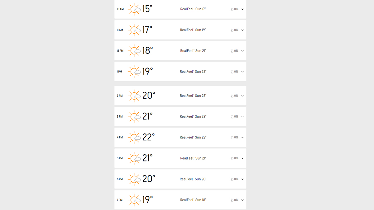 India Vs Australia, WTC 2023 Final, London Weather Report: Check Out ...