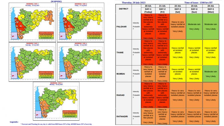 Maharashtra Weather Update: Heavy Rains To Lash Konkan and Ghat Areas For Next 4-5 Days; Red Alert for Palghar, Thane, Raigad and Pune Till July 21