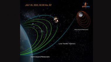 ISRO’s Chandrayaan-3 Gets Farther from Earth on Its Voyage to Moon