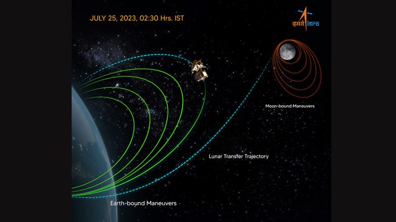 Chandrayaan 3 Mission Update: ISRO Says Fifth and Final Orbit-Raising Maneuver Performed Successfully, TransLunar Injection Planned for August 1