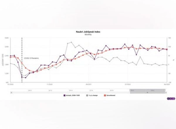 Business News | Why India's Labour Market Needs a Mix of Traditional and Alternative Data: CEIC