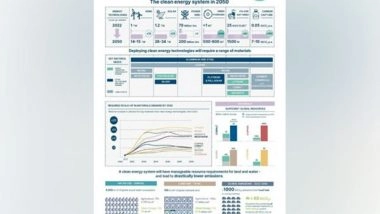 Business News | Dramatic Scale-up of Critical Materials and Resources Required for Clean Technologies This Decade &ndash; Energy Transitions Commission