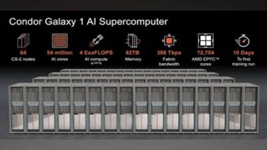Business News | Cerebras and G42 Unveil World's Largest Supercomputer for AI Training with 4 ExaFLOPs to Fuel a New Era of Innovation