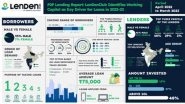 Business News | P2P Lending Report: LenDenClub Identifies Working Capital as Key Driver for Loans in 2022-23