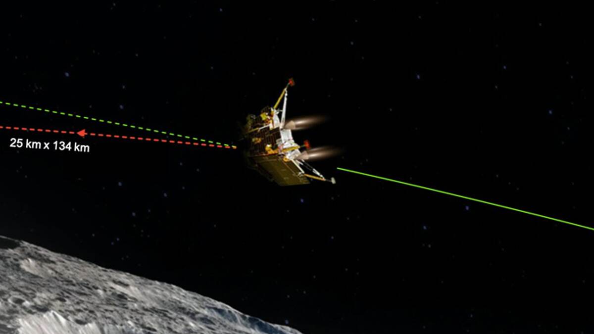 chandrayaan 3 landing date and time