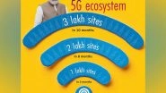 Business News | 5G Revolution: India Launched 3 Lakh Sites in 10 Months