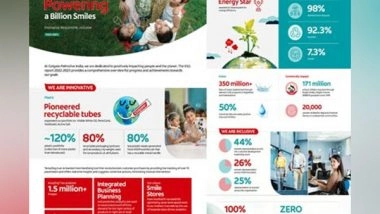 Business News | Colgate-Palmolive (India) Ltd Releases ESG Report, Demonstrating Innovative, Responsible & Inclusive Initiatives for a Healthier Future