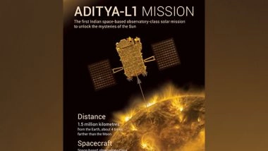 India News | ISRO to Launch Aditya-L1 Mission to Study Sun on September 2