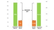 Business News | Decoding Wealth Creation: Expert Analysis on the Behaviour Gap in Investment Returns Vs Investor Returns by Santosh Kedari, CEO, Sanriya Finvest