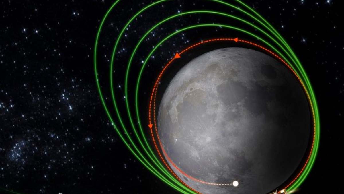 Science News | All You Need To Know About ISRO’s Chandrayaan 3 Moon ...