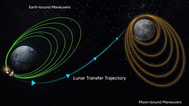 Chandrayaan 3 Update: ISRO Spacecraft Enters TransLunar Orbit Leaving Earth's Orbit; Heading Towards Moon