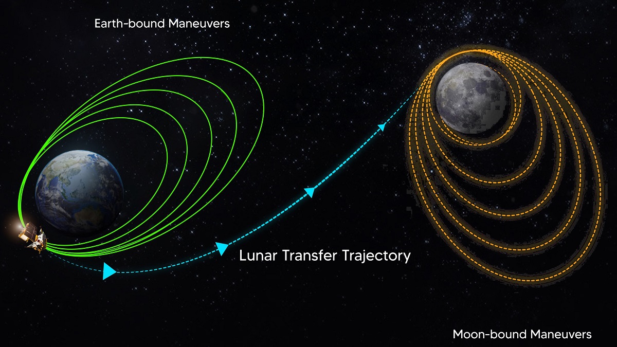 Science News Isro Says Chandrayaan Spacecraft Leaves Earth S Orbit