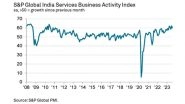 Business News | India Services PMI Falls Marginally but Overall Remains Robust