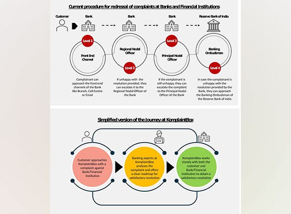 Business News | How India's First Ever 