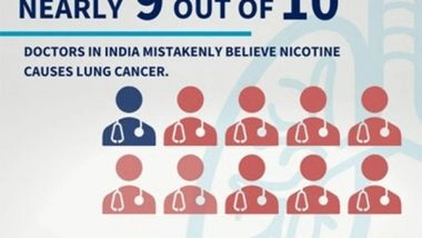 Business News | World Mental Health Day Underscores Urgent Need for Doctors in India to Help the Country's Over 250 Million Tobacco Users Quit