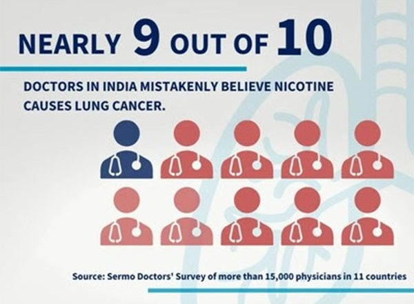 Business News | World Mental Health Day Underscores Urgent Need for Doctors in India to Help the Country's Over 250 Million Tobacco Users Quit