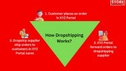 Business News | Online Sellers Strike Gold with 300 Per Cent Profits at Zero Inventory Cost Via Baapstore's 5G Dropshipping Platform