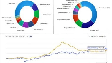 Business News | PRIMEX 40 Index: Shining a Spotlight on India's Leading Private Companies