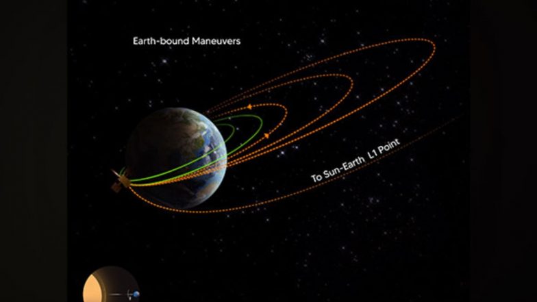Aditya L1 Mission Update: ISRO's Spacecraft Successfully Performs Second Earth-Bound Manoeuvre