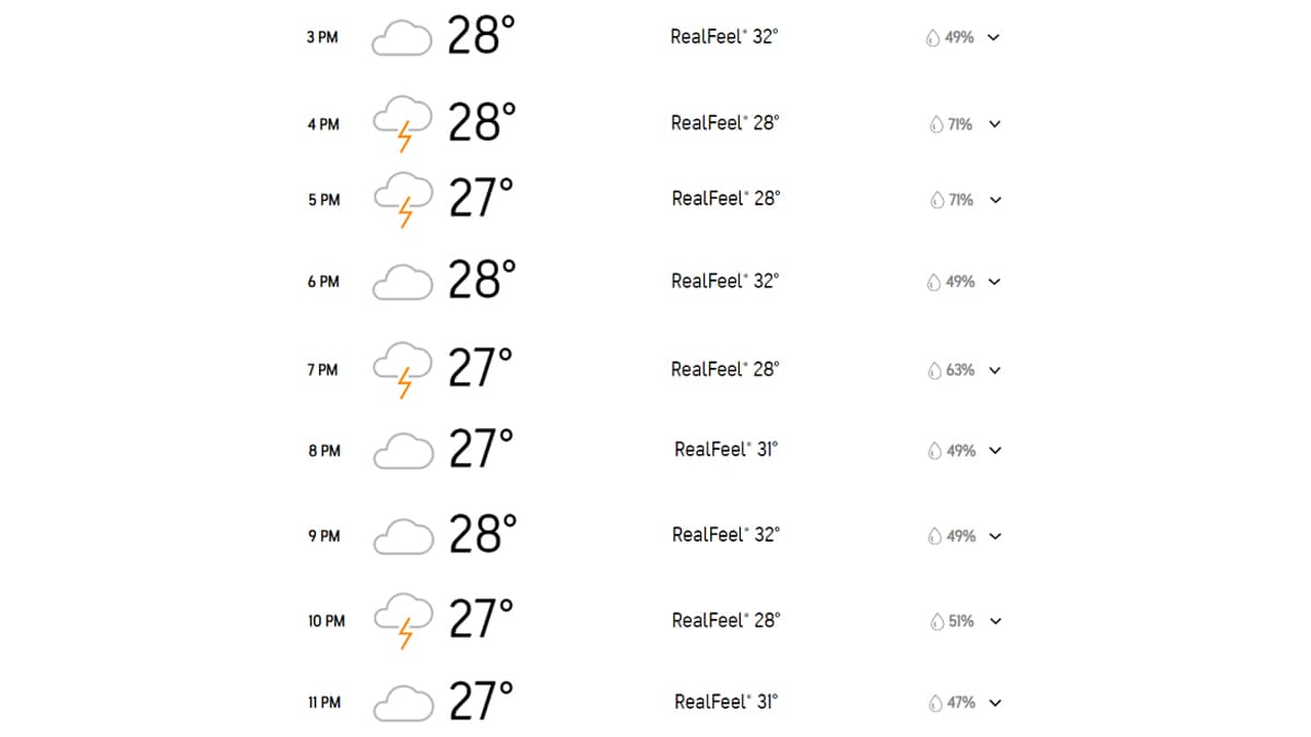 India vs Pakistan Asia Cup 2023 Reserve Day Colombo Weather Report ...