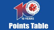 ISL 2023–24 Points Table Updated Live: Bengaluru FC Move to Sixth Spot, Odisha FC Remain on Top