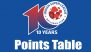 ISL 2023–24 Points Table Updated Live: Mohun Bagan Super Giant Win League Shield, Mumbai City FC Finish Second