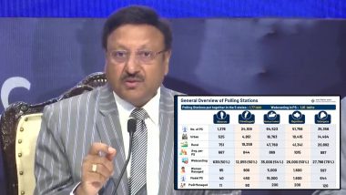 Assembly Election 2023: 1.77 Lakh Polling Stations Across 679 Constituencies; 8,192 Centres to Be Managed by Women, Says CEC Rajiv Kumar