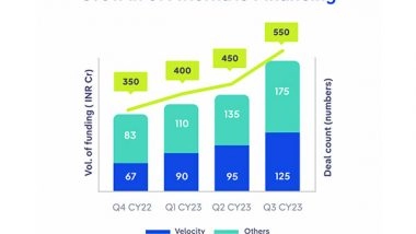 Business News | VCs Wane, Alternatives Gain: Velocity Deploys over Rs 600 Cr to Empower D2C and Ecommerce Firms